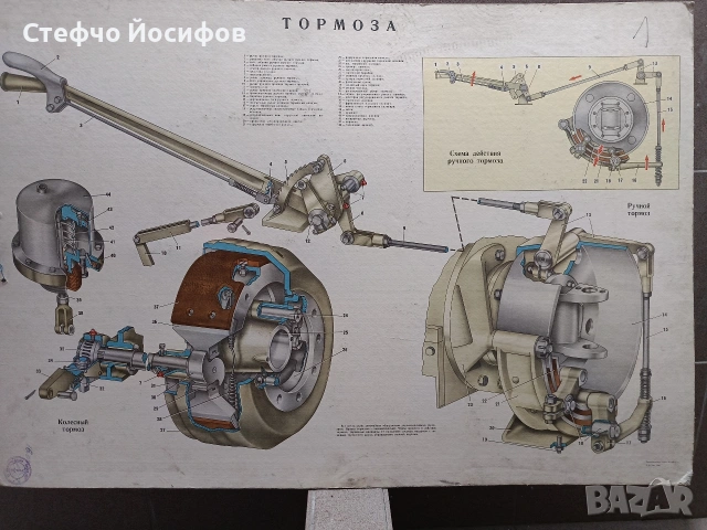 Учебни табла за автомобил ВАЗ, снимка 5 - Антикварни и старинни предмети - 52735844