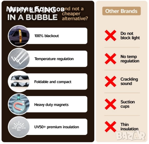 Покривало за страничен прозорец на Mercedes Sprinter кемпер, снимка 4 - Аксесоари и консумативи - 52062894