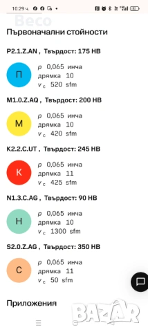 Резбонарезни карбидни пластини на Sandvik Coromant, снимка 4 - Стругове - 53674945