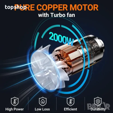 НОВ пистолет за горещ въздух с 4 приставки SEEKONE 2000W, 400 ℃ и 600 ℃, снимка 7 - Гедорета - 50501184