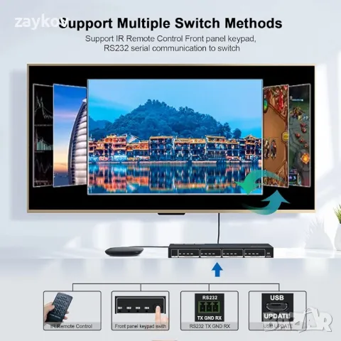 HDMI Matrix 4X4 4K 60Hz 4:4:4 HDR Коаксиален аудио пробив - HDCP 2.2 HDMI 2.0 Matrix 4x4 18Gbps, снимка 7 - Друга електроника - 49680416