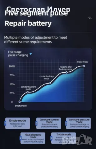 Интелигентно смарт Зарядно за акумулатор  12V/ 24V, снимка 4 - Друга електроника - 49524695