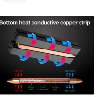 ineo Aluminum M.2 2280 SSD радиатор с 20 mm вентилатор и Pure Cooper Strip за M.2 NVME SSD [C2600 F, снимка 7 - Друга електроника - 44240567