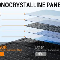 Монокристален сгъваем слънчев панел на фирмата BLAVOR - 30W., снимка 5 - Друга електроника - 39167066