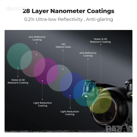K&F Concept филтри, съвместими с DJI Mavic 4 Pro, CPL, ND8, ND16, снимка 4 - Обективи и филтри - 51213818
