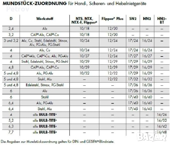 GESIPA NT X - MADE IN GERMANY - Немска ПРОФЕСИОНАЛНА - КАЧЕСТВЕННА Нитачка - ORIGINAL GESIPA GERMANY, снимка 8 - Винтоверти - 51739034