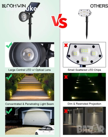 Комплект от 2 бр. Соларни градински спот лампи, топло бяло, снимка 2 - Соларни лампи - 52231799