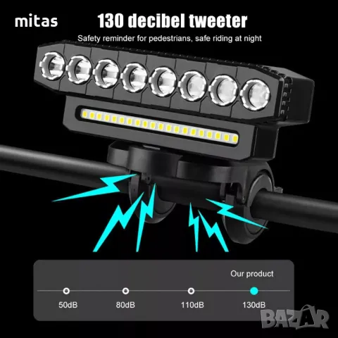Ултра ярка 5 LED / 8 LED светлина за велосипед, Фар, Клаксон, Батерия, снимка 10 - Аксесоари за велосипеди - 47539794