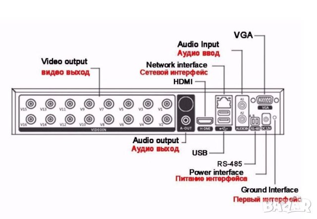 6в1 Мултихибриден 16 Канален 4M-N Hexaplex XVR DVR за AHD CVI TVI XVI IP CVBS 4MPx,3MPx,2MPх Камери, снимка 4 - Комплекти за видеонаблюдение - 41479985