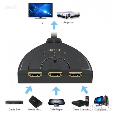 4К HDMI сплитер (разклонител) 3 входa и 1 изход + Гаранция, снимка 2 - Кабели и адаптери - 32572200