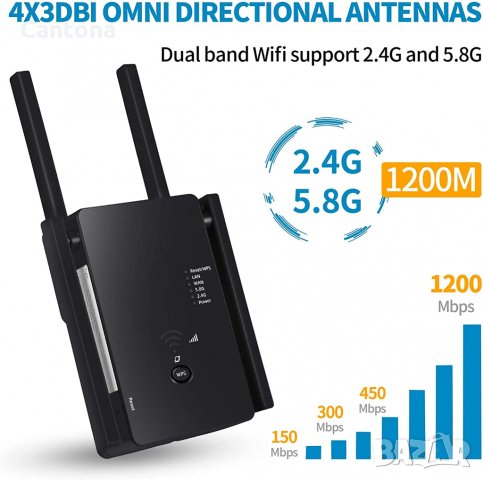 1200Mbps-5G Dual Band WiFi Рутер,  Репитер и Повторител, с 4 ВЪНШНИ АНТЕНИ, снимка 1 - Рутери - 34513297