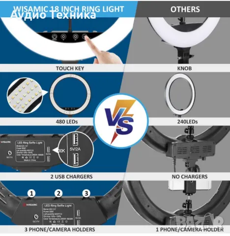 WISAMIC 18 инчова LED лампа със статив със сензорно и дистанционно управление , снимка 5 - Лед осветление - 50099166