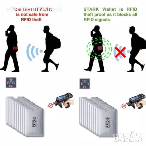 Протектор RFID предпазва дебитна и кредитни карта от открадване на данни, снимка 2 - Портфейли, портмонета - 40499481