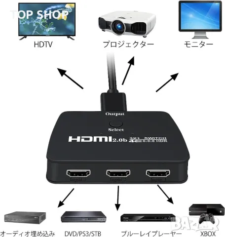 HDMI превключвател, 3 входа 1 изход,4K60Hz, 4K,3D,HDCP2.2,HDMI2.PS4, игрови конзоли, компютри, снимка 3 - Суичове - 48501658