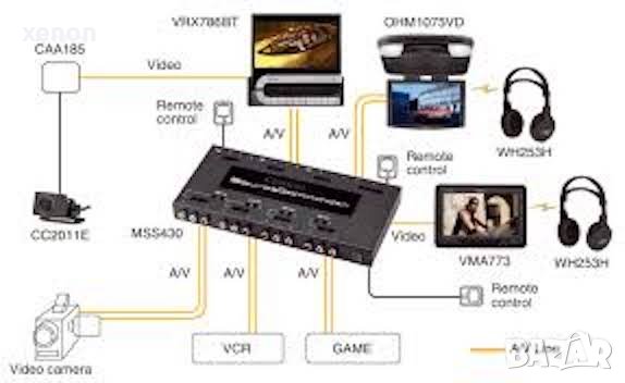Clarion MSS433 (Multi Source AV превключвател), снимка 4 - Аксесоари и консумативи - 34733924