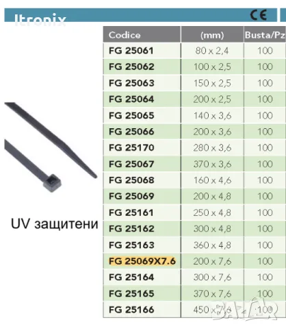 UV защитени кабелни превръзки / опашки