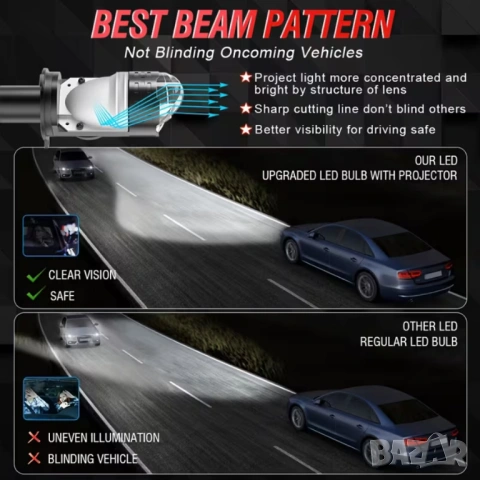 Диодни крушки за фар H4, снимка 8 - Аксесоари и консумативи - 53645901