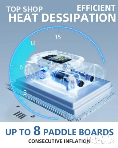GICLE 22PSI Електрическа въздушна помпа за SUP, високо налягане DC12V, снимка 3 - Водни спортове - 48938395