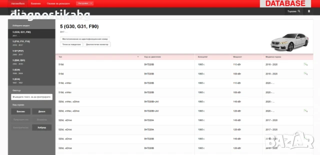 HaynesPro ОНЛАЙН Сервизна база данни / Workshop Database, снимка 3 - Аксесоари и консумативи - 51413828