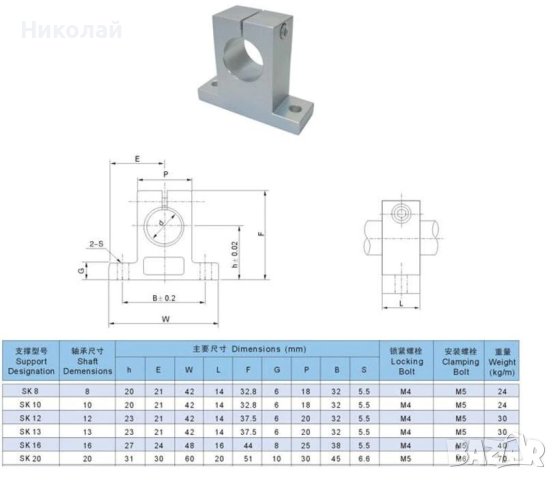 Опора SK08 за ос с диаметър ф8mm, снимка 2 - Други машини и части - 40433526