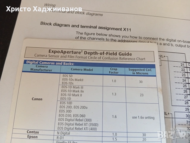 Фотография Depth of field guide