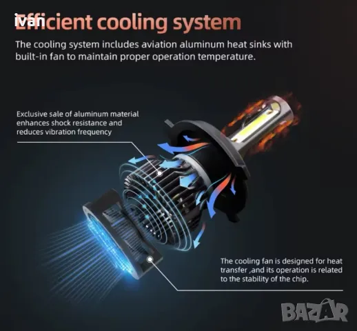 Комплект 2 Броя Лед Крушки H4, снимка 2 - Аксесоари и консумативи - 49384644