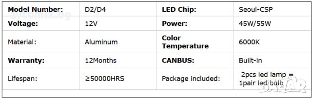 D2S/D2R LED крушки за xenon +390%, комплект, снимка 12 - Аксесоари и консумативи - 41754440