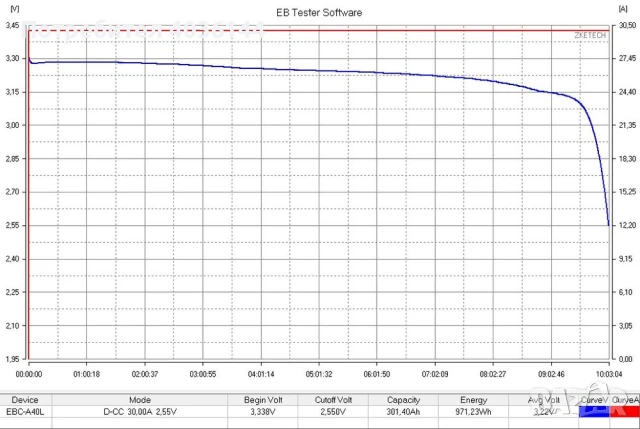Lifepo4 Батерия / Акумулатор 12V/280Ah за Соларни Системи, снимка 5 - Къмпинг осветление - 50726417