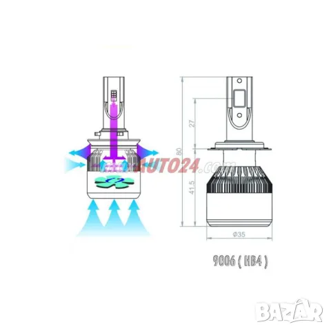 LED крушки C6 9006 36W 6000K комплект 2 броя, снимка 6 - Аксесоари и консумативи - 55864772