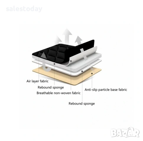 Подложка за седалка за кола, антиплъзгаща, 48*44см, снимка 4 - Аксесоари и консумативи - 44208515