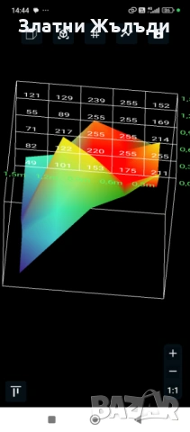 Продавам Скенер за Метали Gladiator GTR Ultra strong Android Цена 1250 Евро, снимка 8 - Друга електроника - 52727914