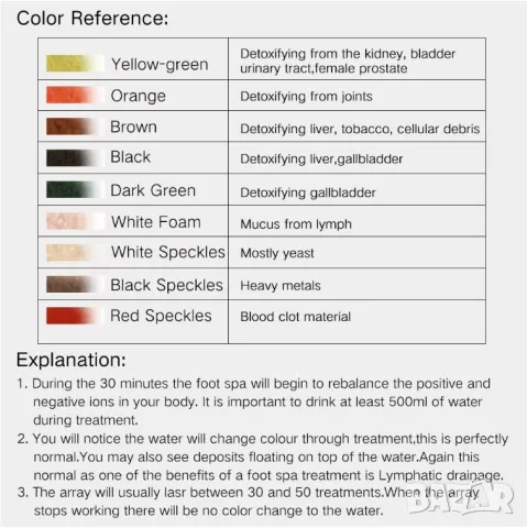 Йонна Електролиза Електрод Антиоксидатор Йонен Детоксикатор Йонен Генератор Йони Антиоксидация Крака, снимка 5 - Масажори - 48753838