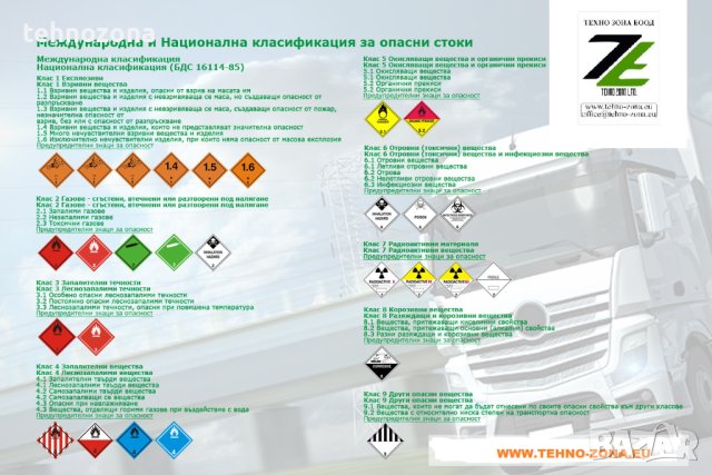 АДР оборудване за транспортното средство в случай на твърди вещества и течности със знаци за опаснос, снимка 12 - Аксесоари и консумативи - 39213187