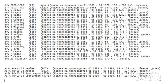 Прахозащитен комплект за амортисьор БМВ Алфа Ромео, снимка 4 - Части - 40464378