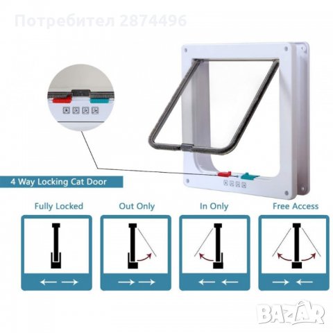 3079 Вратичка за кучета и котки за вграждане, снимка 10 - Други стоки за животни - 35712503
