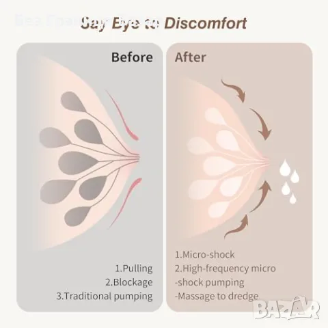 Нова Лека електрически помпа за кърма с LED дисплей, 3 режима, 9 нива, снимка 2 - Помпи за кърма - 48024909