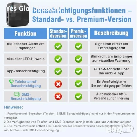 WiFi SOS бутон за възрастни с приемник, снимка 5 - Друга електроника - 53442078