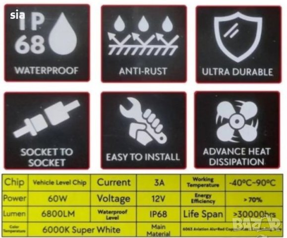 H1 крушки, Диоден комплект, X6 - NAKATOMI, 12V-24V, 60W / 6800 LM, 2бр, снимка 2 - Аксесоари и консумативи - 38555976