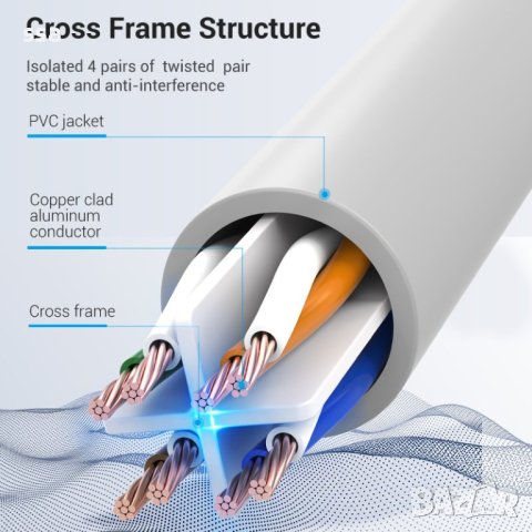 Vention Кабел LAN UTP Cat.6 Patch Cable - 1M Gray - IBEHF, снимка 14 - Кабели и адаптери - 44217399