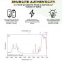 Wi-Fi 5G Кули Антени EMF ЕМП Защита Гривна от Естествен Шунгит Заземяване Детоксикация Неутрализация, снимка 12