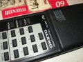 ONKYO RC-289C ORIGINAL REMOTE-ВНОС SWISS 0106251204, снимка 7