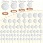 120 броя топчета топки на тел от стиропор за декорация на торта бели бял цвят, снимка 5