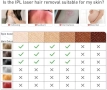 Нова Лазерна IPL машина за премахване на косми 0.5s Flash, лице, бикини, тяло, снимка 9