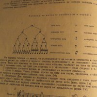 Начална школа за акордеон, учебник за акордеон Христо Радоев  Научи се да свириш на акордеон 1961, снимка 4 - Акордеони - 35663237