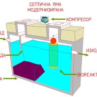 BIOREAKTOR за септична яма, снимка 3 - ВИК - 40390481