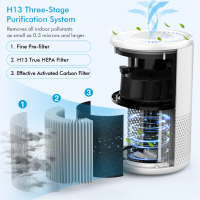 Пречиствател на въздух до 20 m², H13 True HEPA Filter, премахва 99,97% + подарък 2- ри филтър, снимка 3 - Други - 36227864