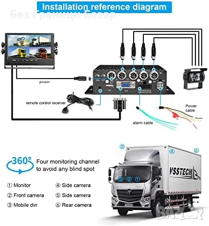 Нов Професионален 4-Канален DVR Система за Камиони, Бусове и Ремаркета, снимка 7 - Друга електроника - 49392901