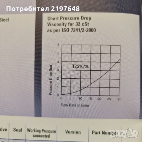 Хидравлична бърза връзка (хидравличен куплунг) 1/4", снимка 4 - Резервни части за машини - 35672594