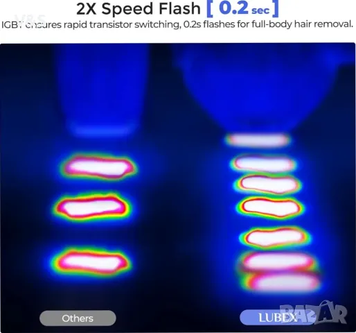  Лазерна епилация за жени и мъже, Перманентно IPL устройство за епилация с IGBT технология , снимка 5 - Епилатори - 47886829