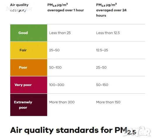Детектор за измерване качеството на въздуха 9-в-1 Bluetooth CO2, PM1.0, PM2.5, PM10, HCHO, TVOC , снимка 12 - Други - 48832706